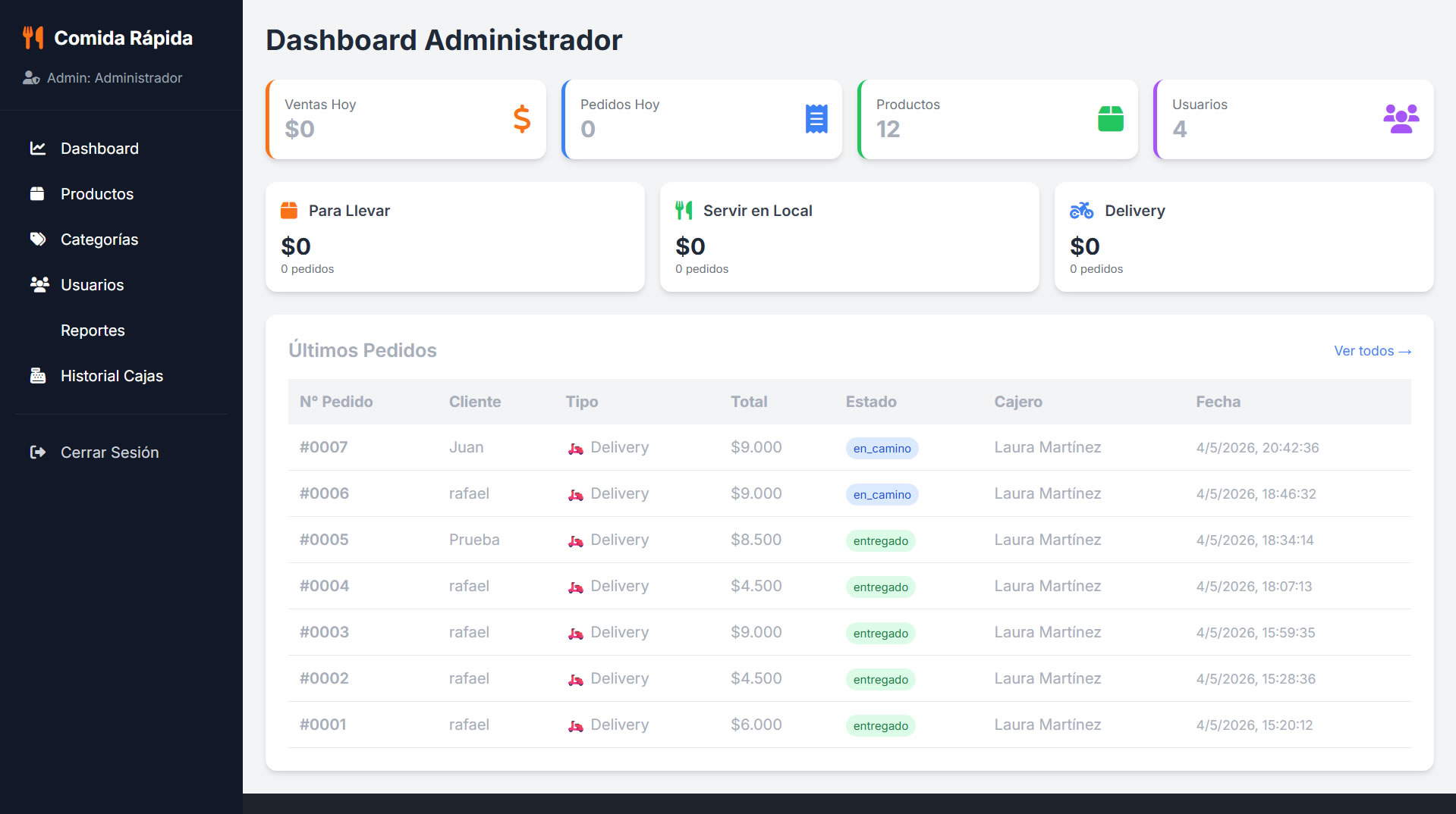 Dashboard Administrador