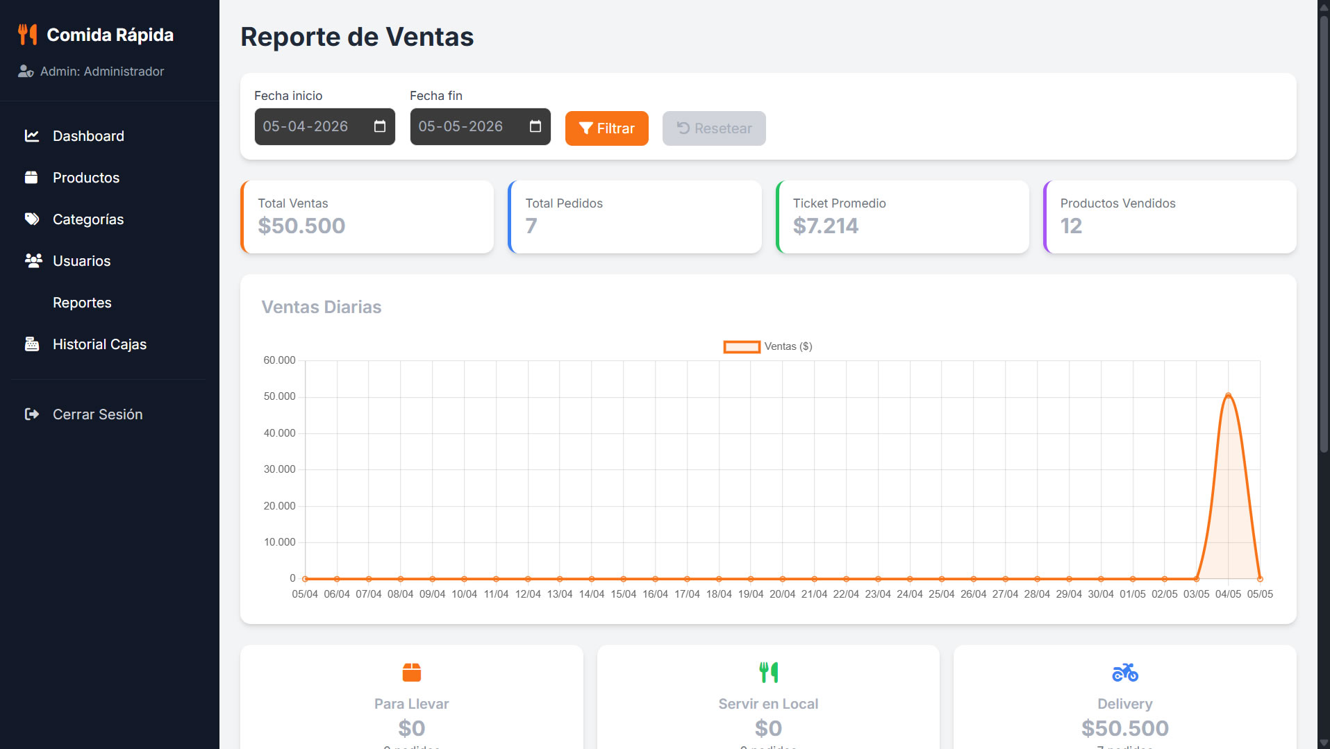 Reporte de Ventas