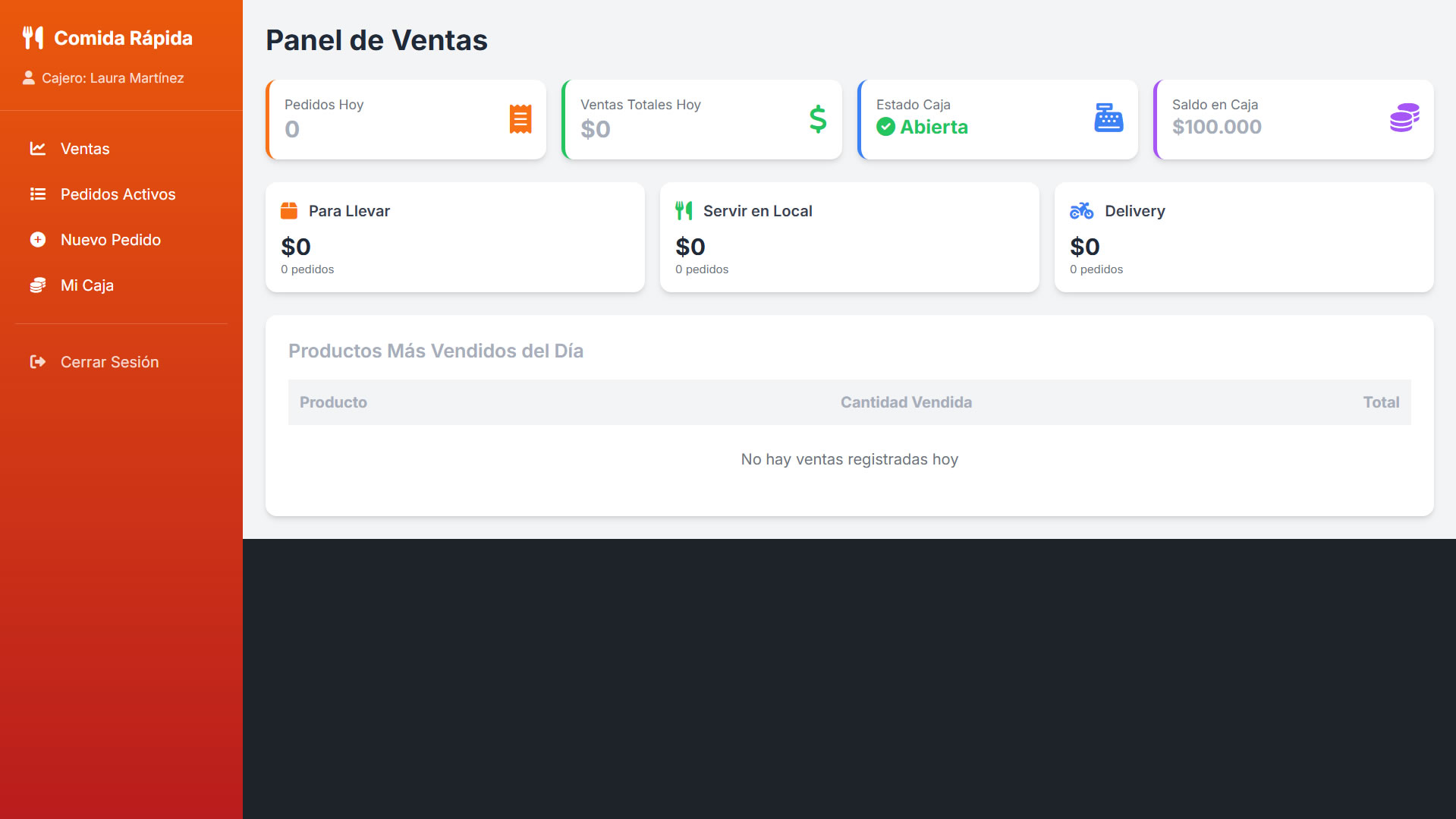 Panel de Ventas